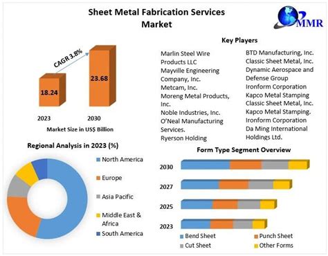 sheet metal coining service market|Sheet Metal Coining Service Market .